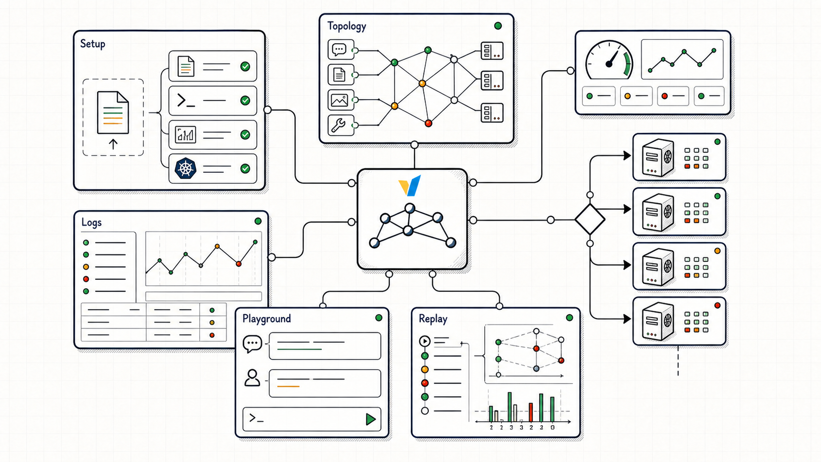 Figure 7: The dashboard becomes a practical operator console for setup, topology inspection, logs, playground testing, replay, and model health.