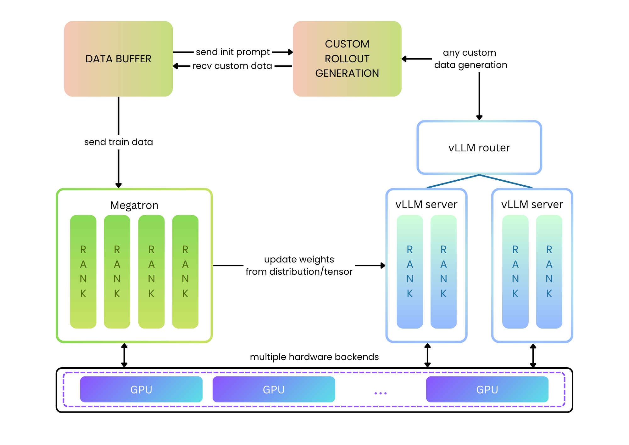 vime architecture.