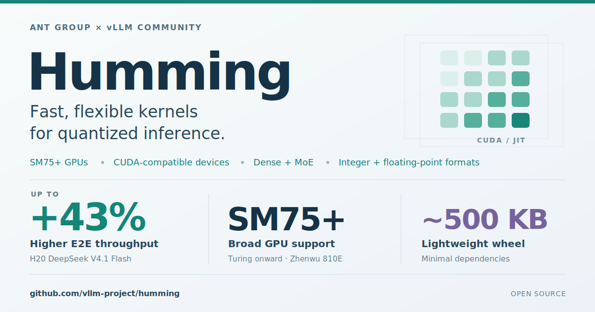 蚂蚁集团与 vLLM 社区开源量化推理内核库 Humming