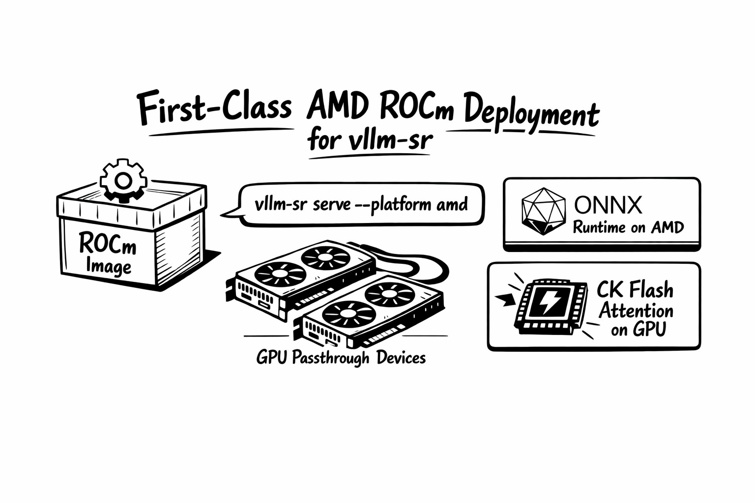 vLLM Semantic Router v0.2 Athena: ClawOS, Model Refresh, and the System ...